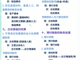 短信服务费账务处理会计分录怎么写的