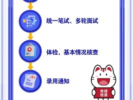 招聘录取通知短信怎么发给别人看呢的简单介绍
