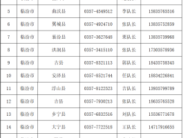 消费者短信投诉电话是多少啊