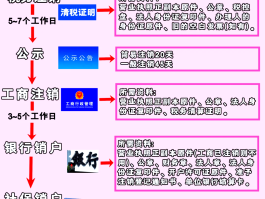 政务短信平台怎么注销