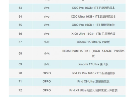 北斗短信平台有哪些