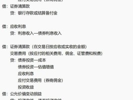 短信服务费的会计科目怎么写好