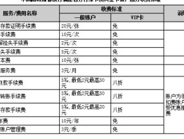 邮政短信服务多少钱一次收费