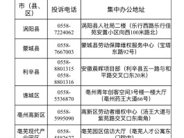 短信举报号码多少号可以举报