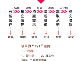 营销短信的定义和特点有哪些呢